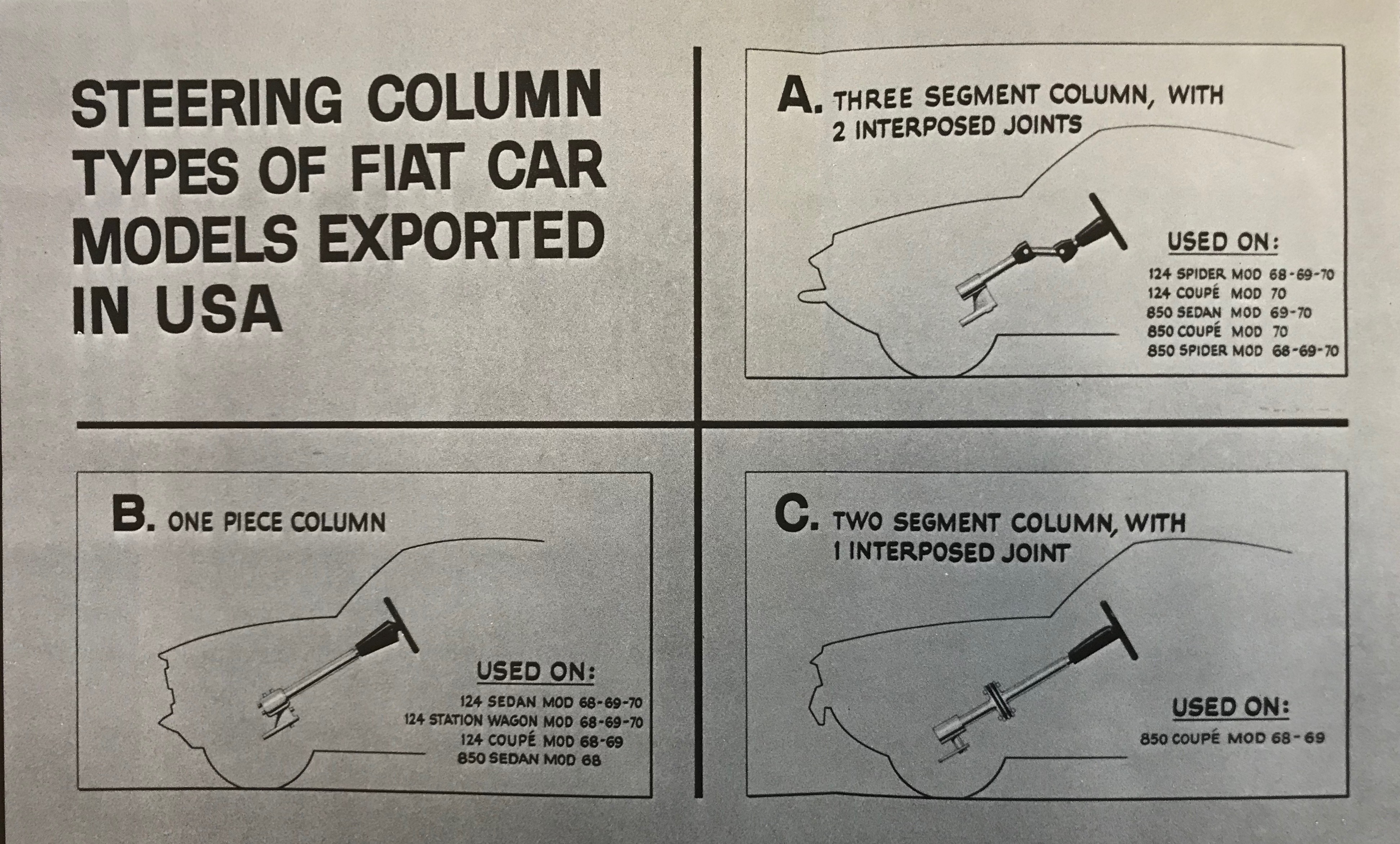Diagram of Three Fiat Steering-Columns - The Bottom Two Failed Safety Standards